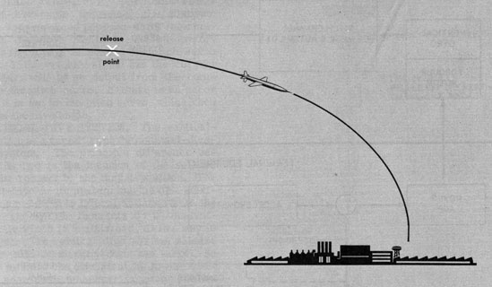 Figure 10B11.-Flight path of zero-lift inertial system.