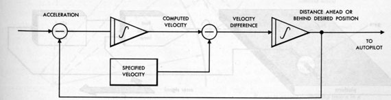 Figure 10B2.-Computer using specified velocity.