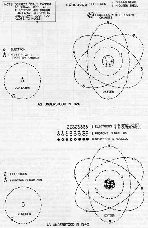 Figure 12B2.-Changing interpretation of the atom.