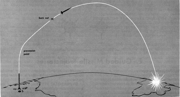 Figure 2E1.-High-angle rocket trajectory.