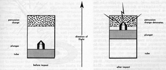 Figure 3D4.-Impact fuze before and after impact.