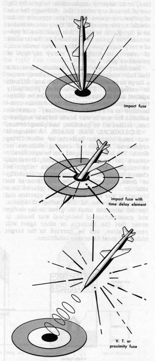 Figure 3D5.-Influence of fuze on point of warhead detonation.