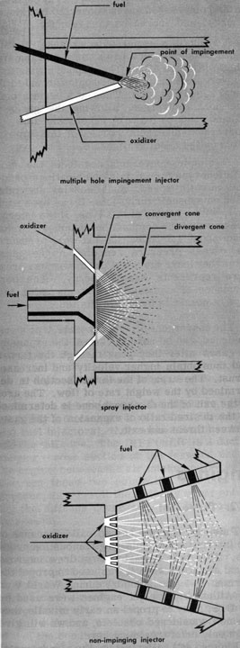 Figure 4B2.-Types of injectors.