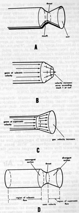Figure 4B3.-a. Location of nozzle components; b. subsonic flow through a convergent nozzle; c. supersonic flow through a divergent nozzle; d. convergent-divergent, or DeLaval nozzle.