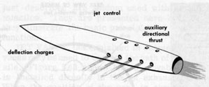 Figure 5A7.-Fixed jet steering.