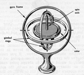 Figure 5D1.-Free gyroscope.