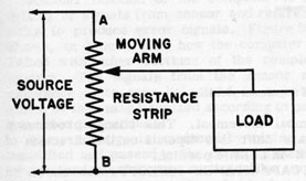Figure 5E2.-How a potentiometer divides voltage.