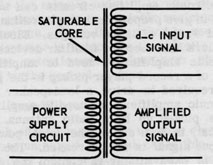 Figure 6C3.-Simplified diagram of magnetic amplifier.