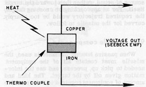 Figure 9B4.-A basic thermocouple.