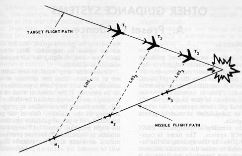Figure 9E2.-Lead angle method of approach.