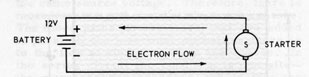 Figure A1.-Electron flow in a series circuit.