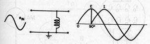 Figure A13.-Phase relationship; inductive circuit.
