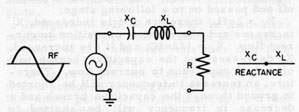 Figure A14.-Series-resonant circuit.