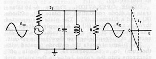 Figure A15.-Parallel-resonant circuit (tank circuit).