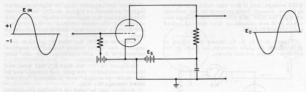 Figure A18.-Vacuum tube amplifier.