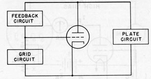 Figure A19.-Basic oscillator circuit.