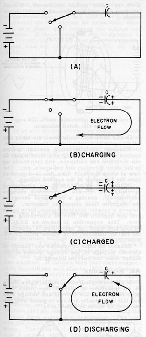 Figure A7.-Capacitor action.