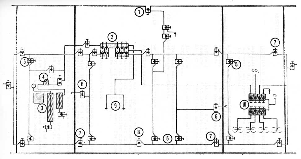 (Figure 1)
Typical HP Air System