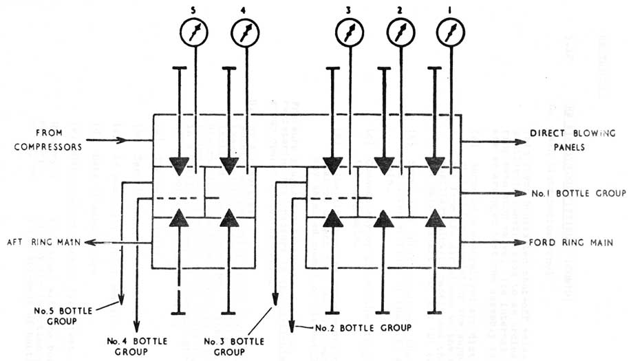 (Figure 2)
Main Distribution Panel
(10 Valve Chest)