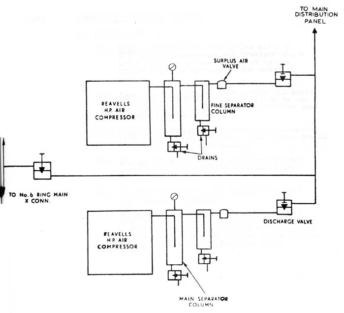 (Figure 4)
Compressor Discharge Circuits