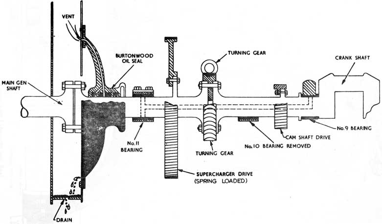 DIESEL SHAFTING
FROM NO. 9 BEARING TO MAIN GEN. COUPLING