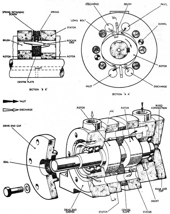 Hydraulic Turning Motor
