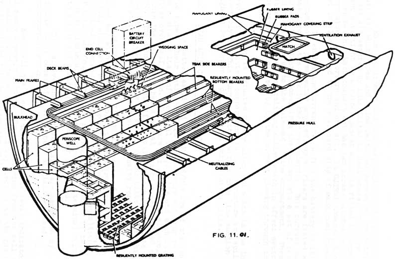 C.F. 'O' Class Submarines - Electrical Systems