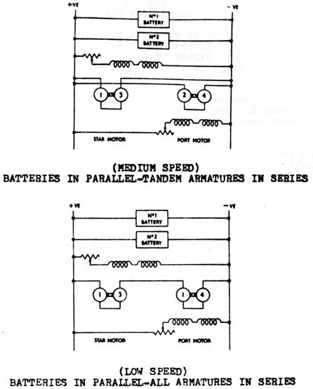 GROUPING OF BATTERIES AND ARMATURES