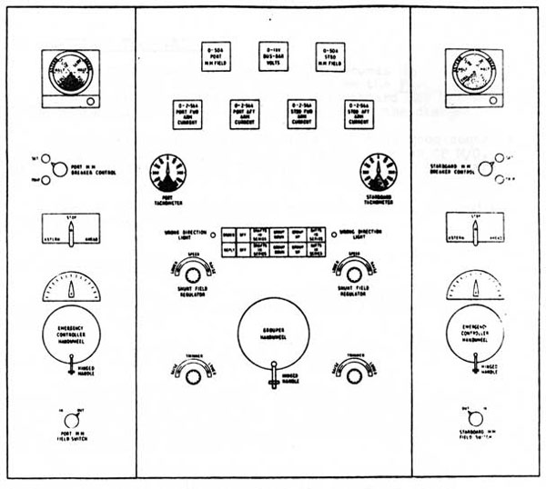 MAIN PROPULSION SWITCHBOARD LAYOUT
Fig. 11.16