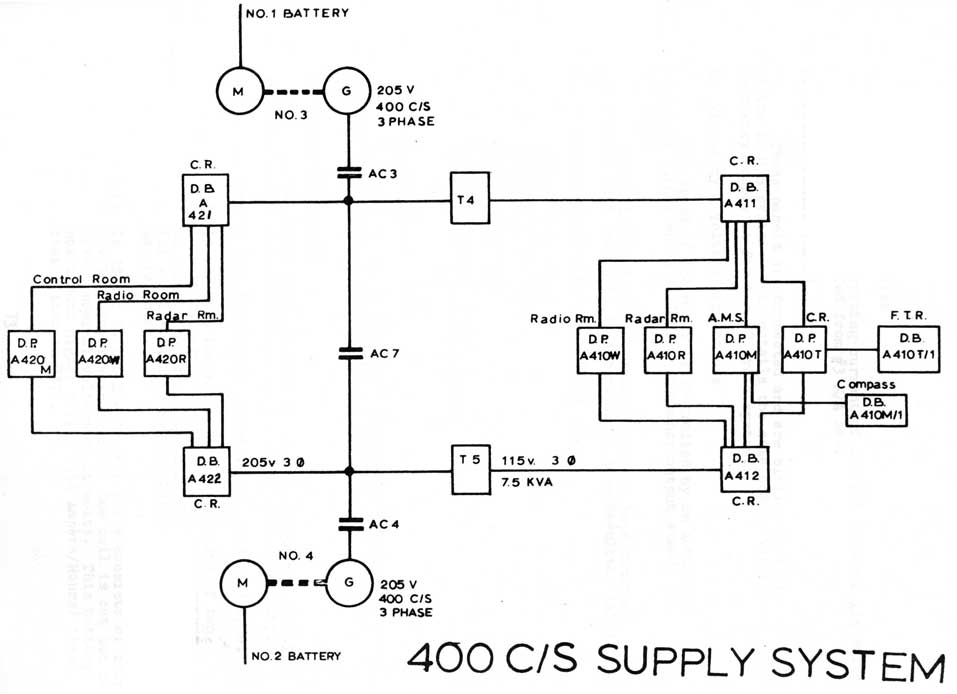 400 C/S Supply System