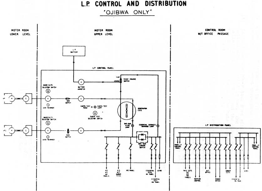 L.P. Control and Distribution
Objiwa Only
Fig. 11.22