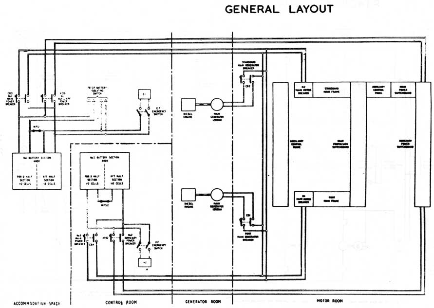 General Layout