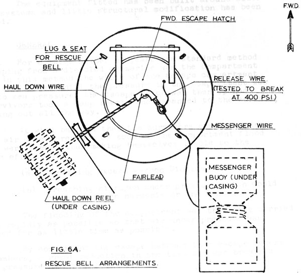 Fig 6A
Rescue Bell Arrangements