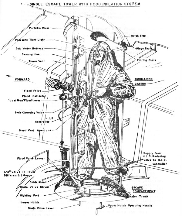 Plate 3 Single Escape Tower with Hood Inflation System