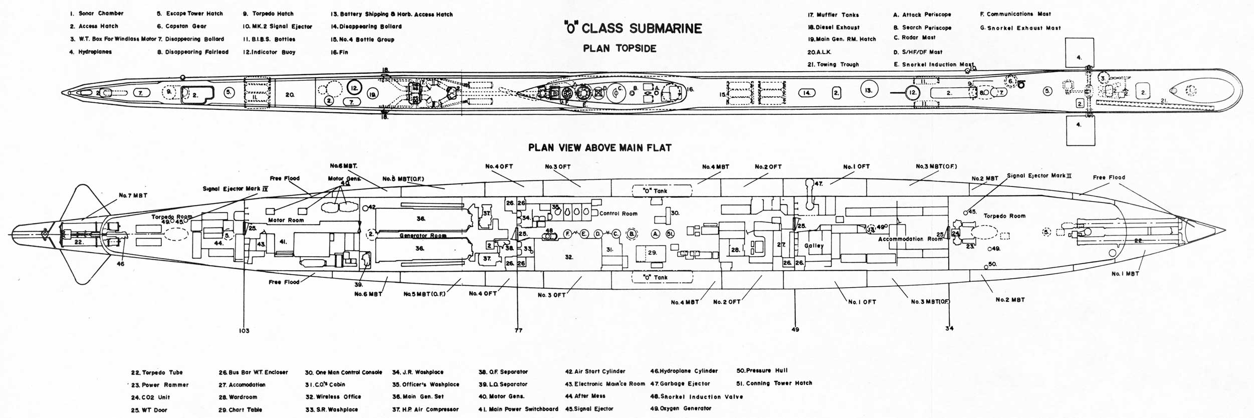 O Class Submarine
PLAN TOPSIDE

1. Sonar Chamber
2. Access Hatch
3. W.T. Box For Windlass Motor
4. Hydroplanes

5. Escape Tower Hatch
6. Capstan Gear
7. Disappearing Bollard
8. Disappearing Fairlead

9. Torpedo Hatch
10. MK. 2 Signal Ejector
11. B.I.B.S. Bottles
12. Indicator Buoy

13. Battery Shipping and Access Hatch
14. Disappearing Bollard
15. No. 4. Bottle Group
16. Fin

17. Muffler Tanks
18. Diesel Exhaust
19. Main Gen. RM. Hatch
20. A.L.K.
21. Towing Trough

A. Attack Periscope
B. Search Periscope
C. Radar Mast
D. S-HF-DF Mast
E. Snorkel Induction Mast

F. Communications Mast
G. Snorkel Exhaust Mast

Plan View Above Main Flat

22. Torpedo Tube
23. Power Rammer
24. CO2 Unit
25. WT Door

26 Bus Bar WT Enclosure
27 Accommodation
28. Wardroom
29. Chart Table

30. One Man Control Console
31. C.O.s Cabin
32. Wireless Office
33. S.R. Washplace

34. J.R. Washplace
35. Officers Washplace
36. Main Gen. Set
37. H.P. Air Compressor

38. O.F. Separator
39. L.O. Separator
40. Motor Gens.
41. Main Power Switchboard

42. Air Start Cylinder
43. Electronic Main's Room
44. After Mess
45. Signal Ejector

46. Hydroplane Cylinder
47. Garbage Ejector
48. Snorkel Induction Valve
49. Oxygen Generator

50.Pressure Hull
51. Conning Tower Hatch