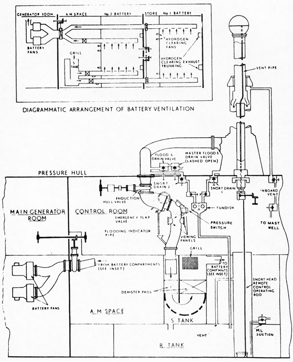 MODIFIED INDUCTION SYSTEM