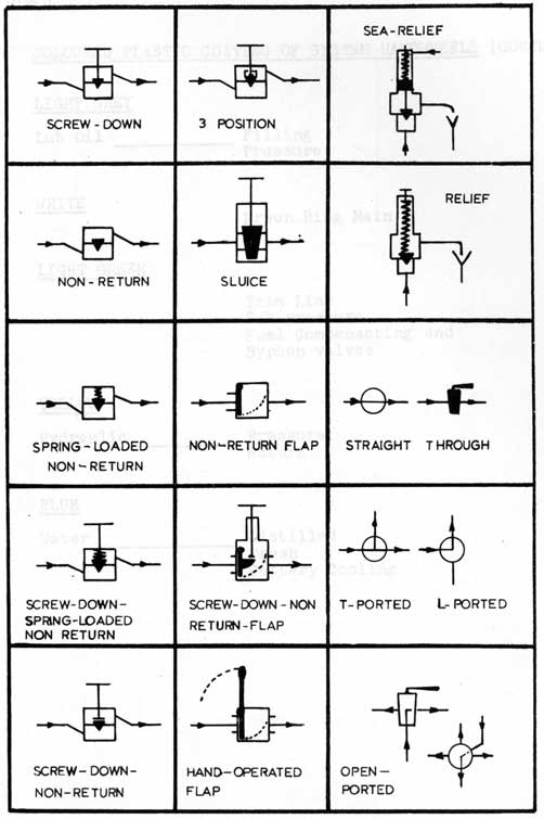 FIG 15
TYPES OF VALVES and COCKS