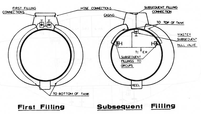 Fig 4
First Filling, Subsequent Filling