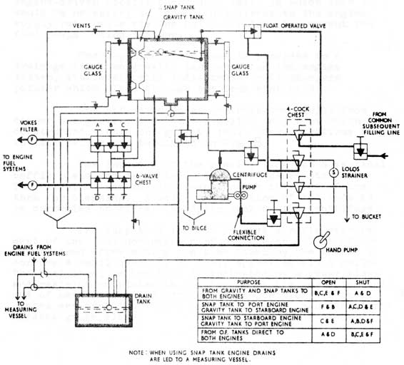 Fig 8. FUEL SYSTEM IN ENGINE ROOM