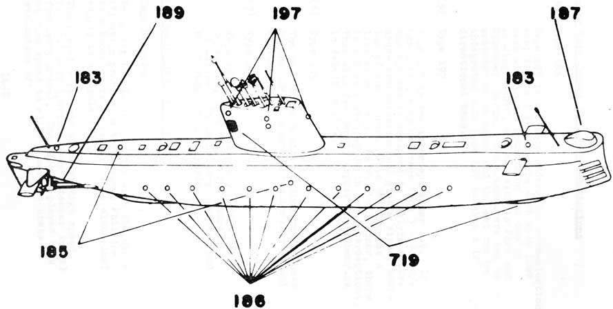 O CLASS
Location of Sonar Transducers and Hydrophones