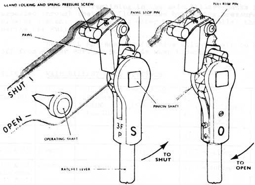 (Figure 5)
Ratchet Hand Levers