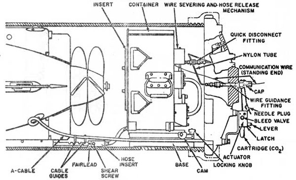 Fig. 12-18 Submarine Wire Dispenser, Flexible Hose Type, Installed.