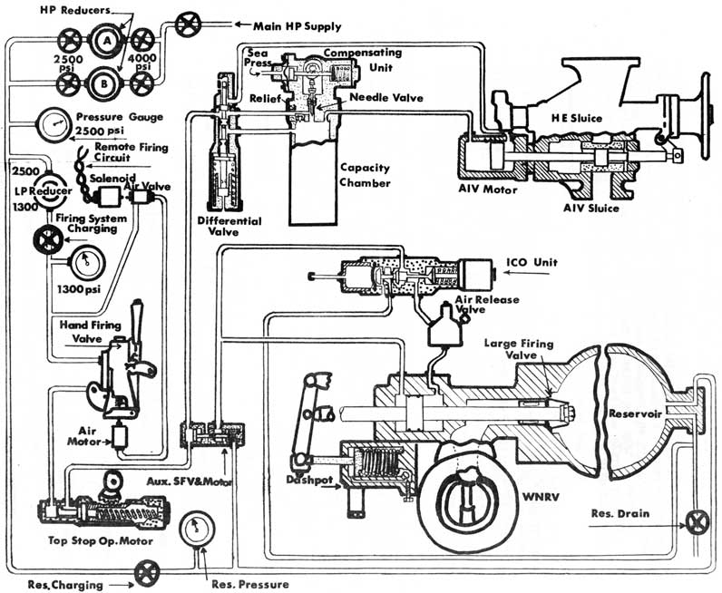 Fig. 12-21
Interim Dual Pressure Firing System