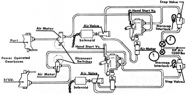 Fig. 12-27 CM Tubes
Air System