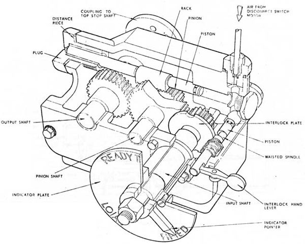 Fig 12-28
Gearbox C.M. Tubes