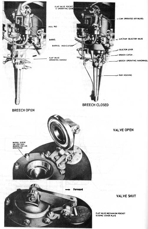FIG.12-35 
SSE. MK.2
BREECH and FLAP VALVE