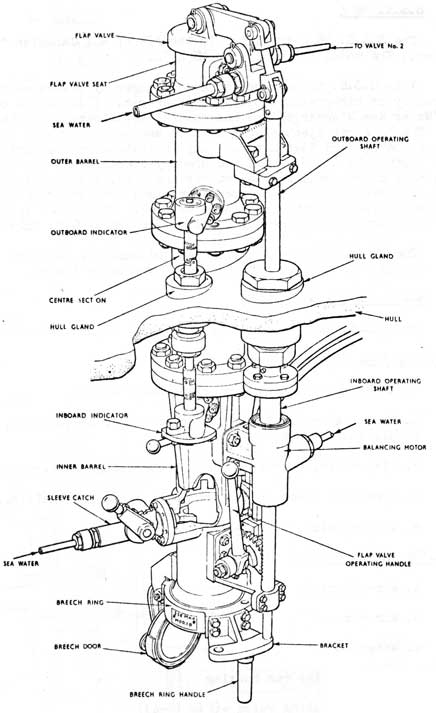 Fig. 12-37
Ejector Barrel Assembly