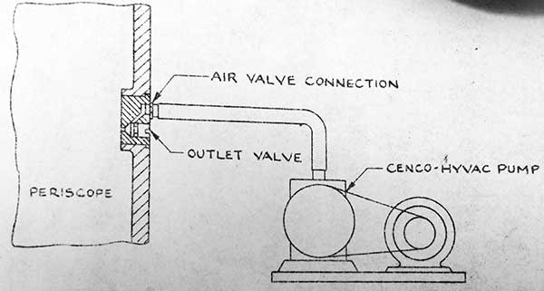 drawing vacuum pumpt connection to periscope