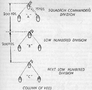 Column of Vees with Squadron Commanders' division followed by Low Number Division, Next Low Numbered Division