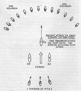Daylight attack on enemy convoy or task force.  Two squadrons atting from ahead.  One division attacking from astern.